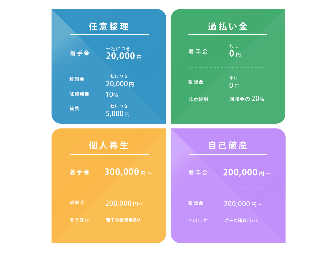 ご依頼時の料金